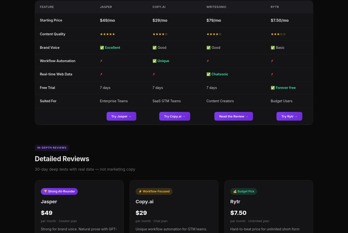 topaiwritertools.com Pricing section