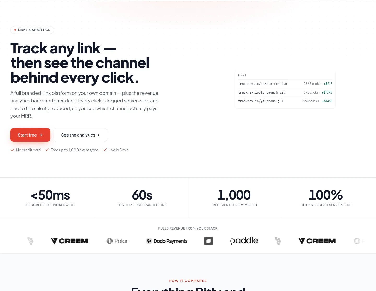 trackrev.io Hero section
