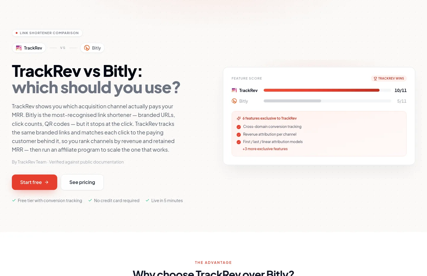 trackrev.io Hero section