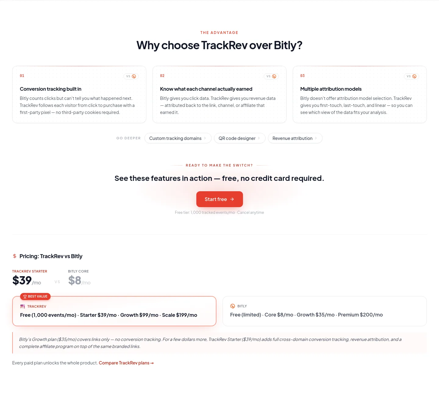 trackrev.io Features section