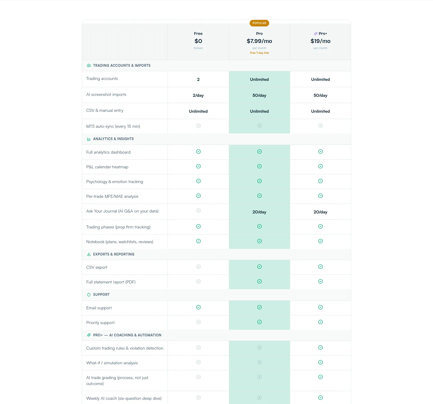 tradercater.com Pricing section