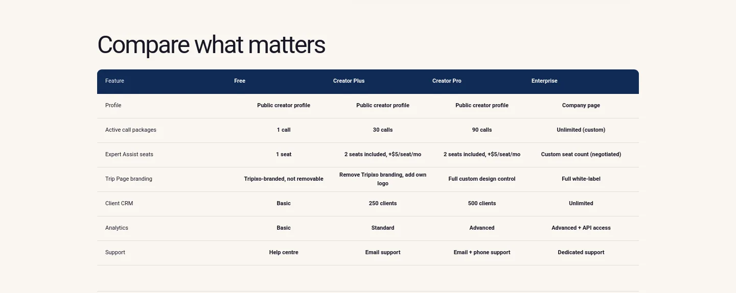 tripixo.ai Pricing section