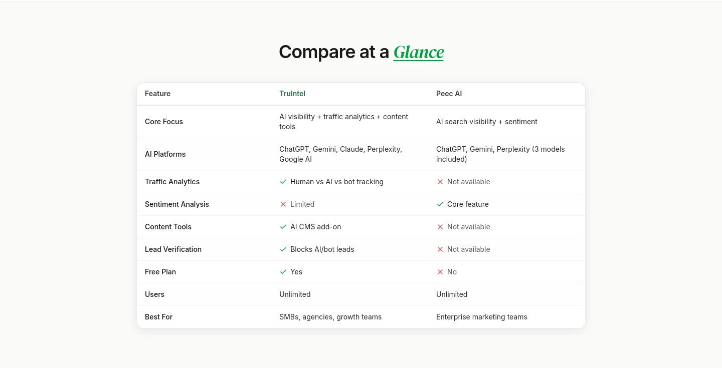 truintel.ai Comparison