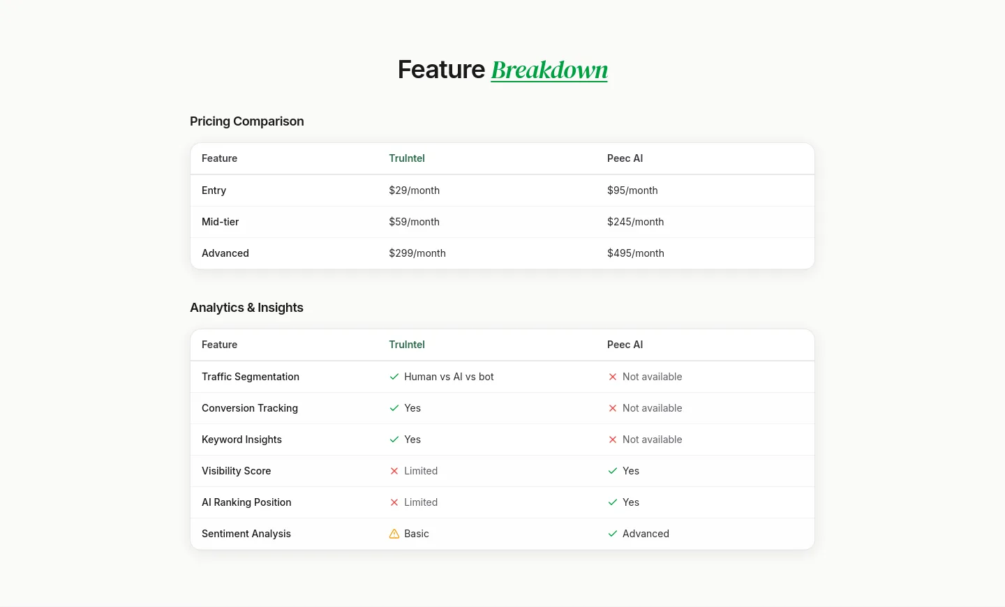 truintel.ai Pricing section