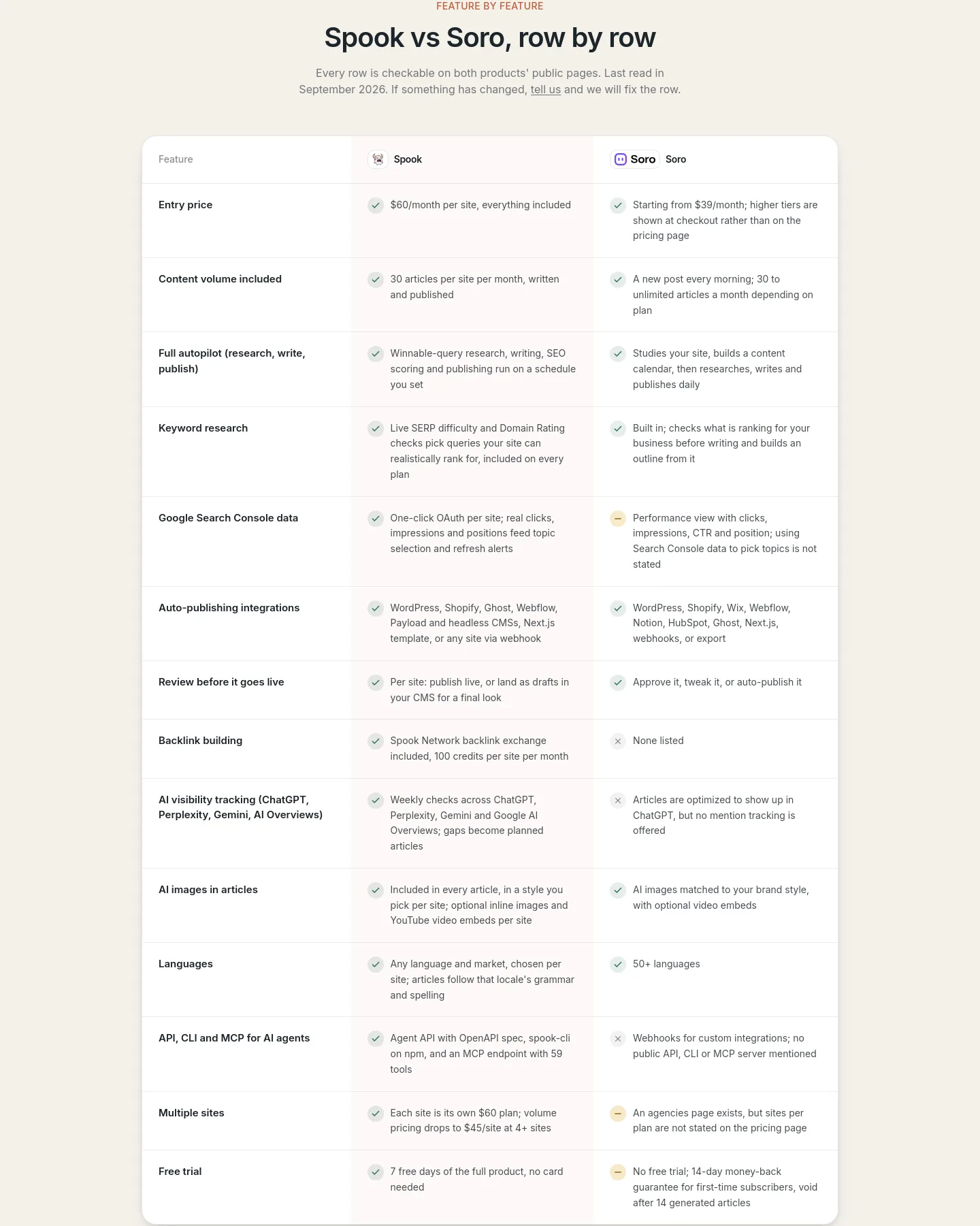tryspook.com Pricing section