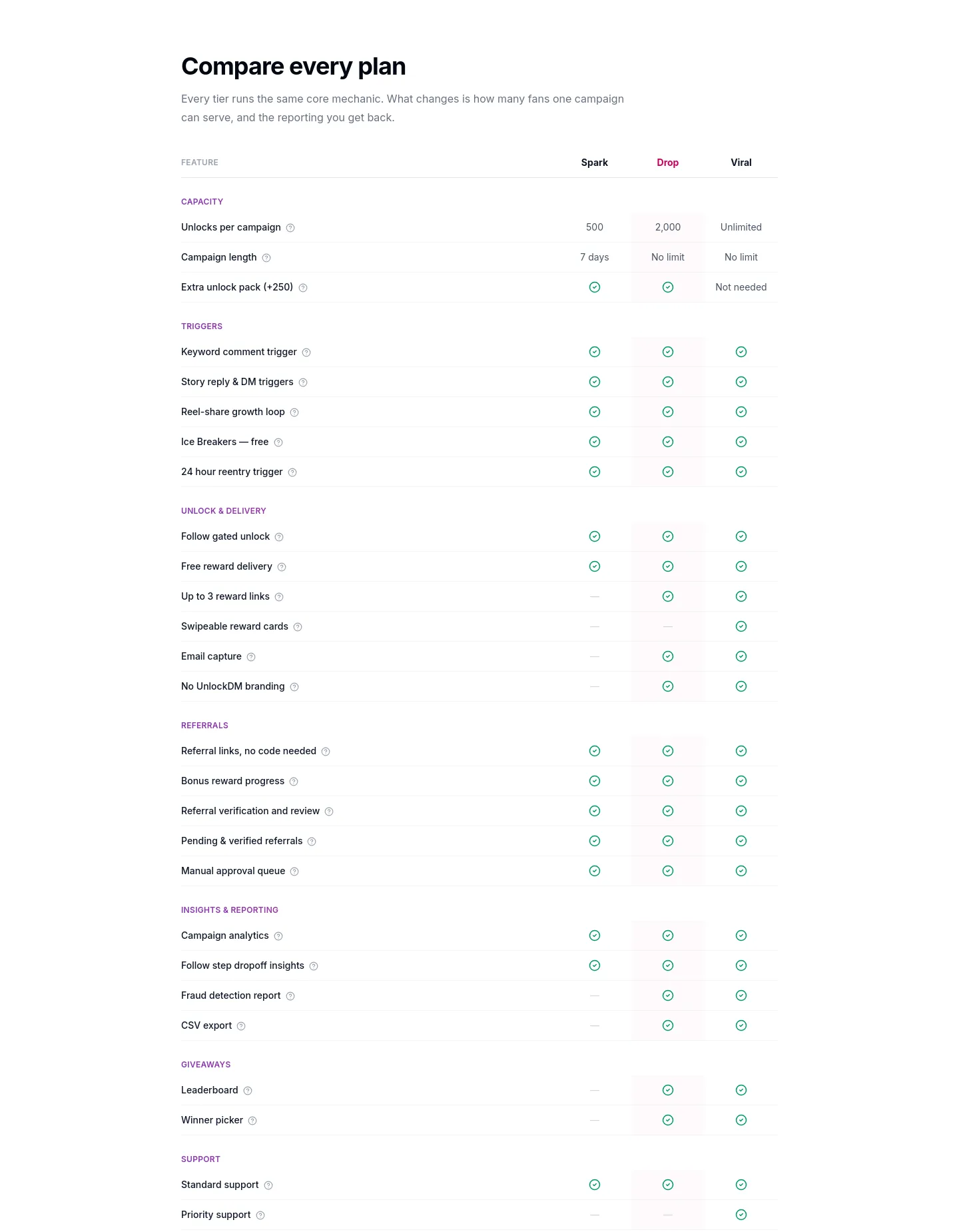 tryunlockdm.com — a real Comparison section