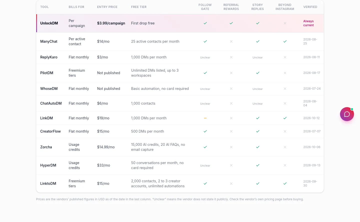 tryunlockdm.com Pricing section