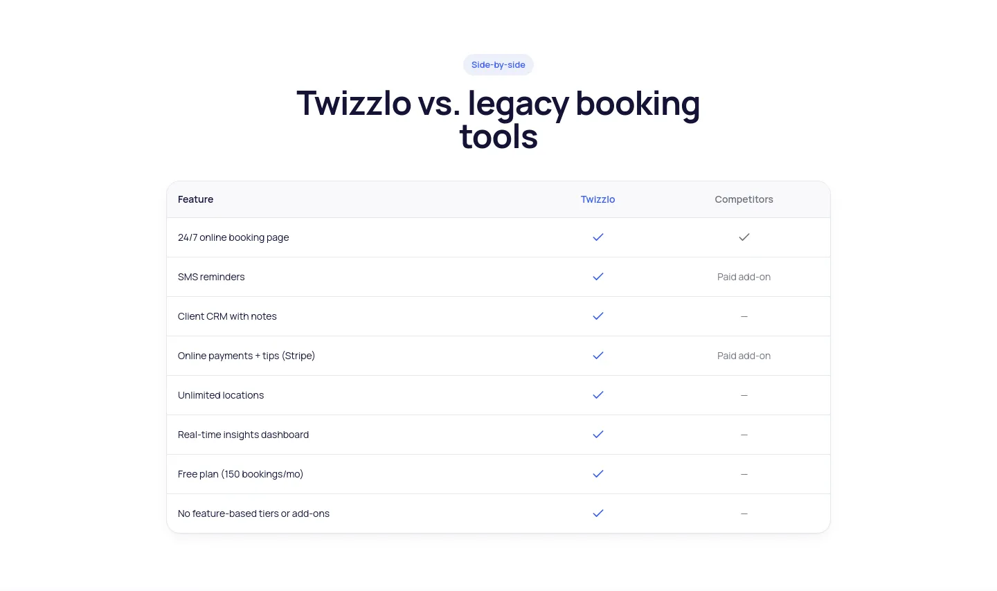 twizzlo.com Comparison