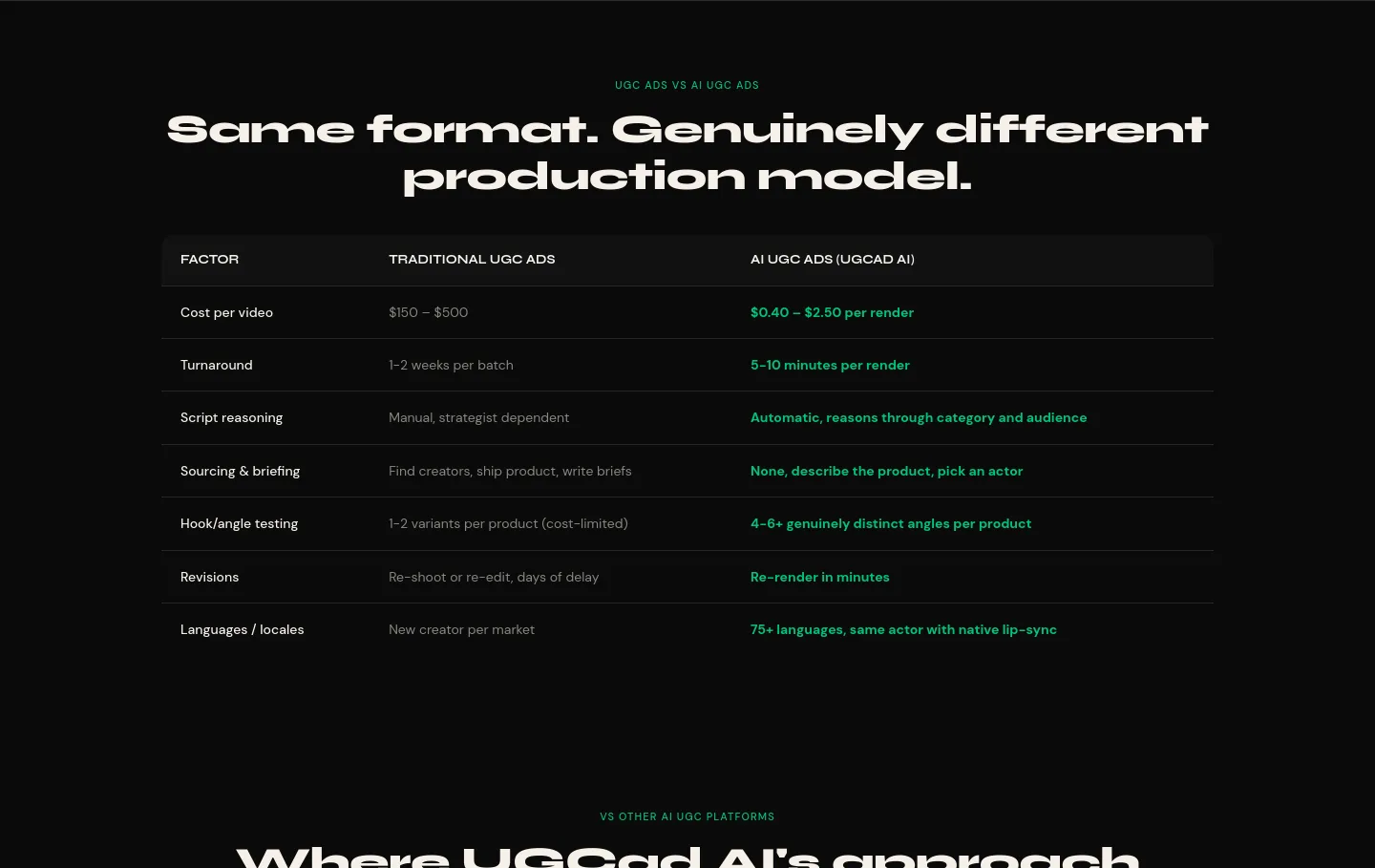 ugcad.ai Comparison