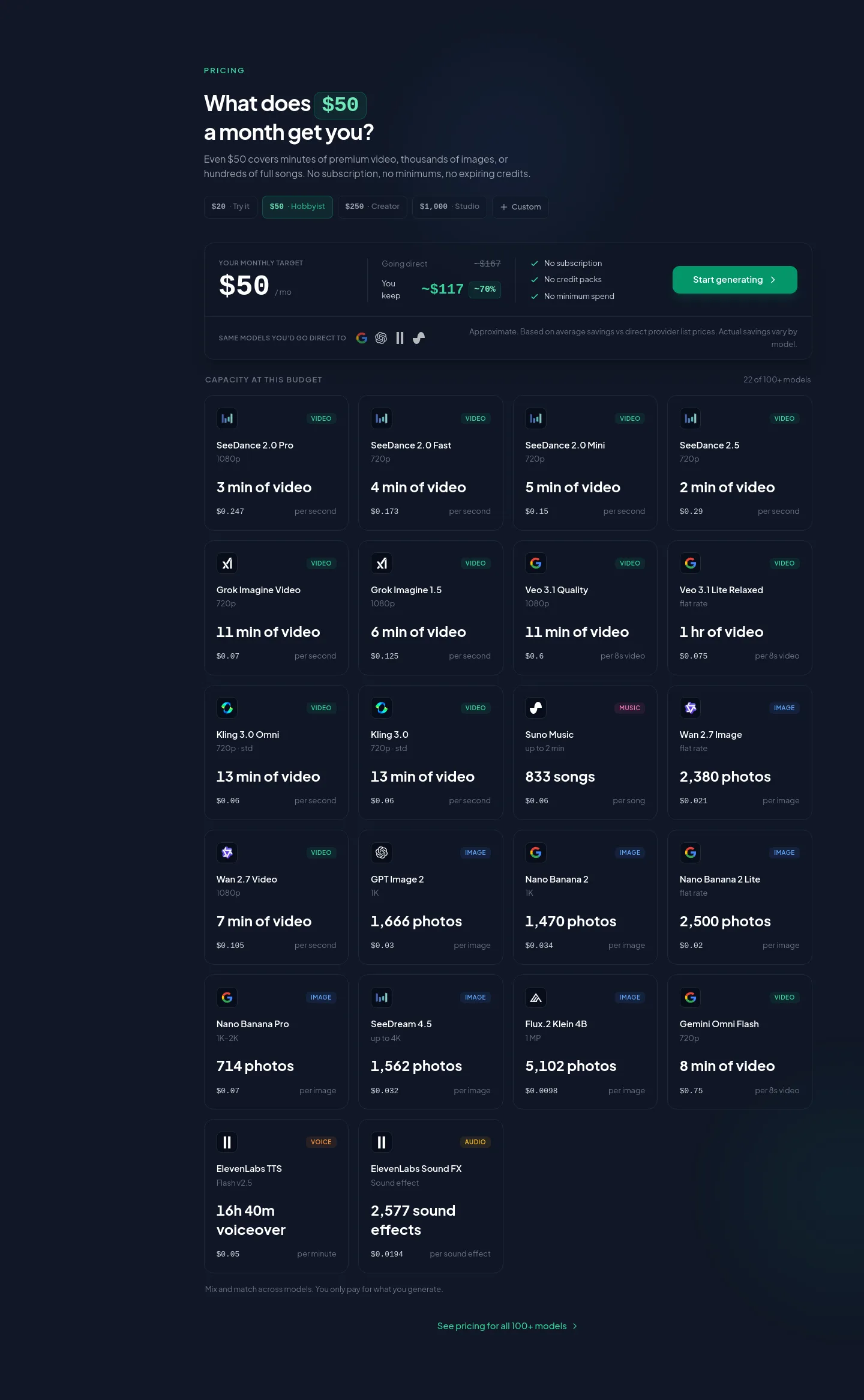 unifically.com — a real Pricing section