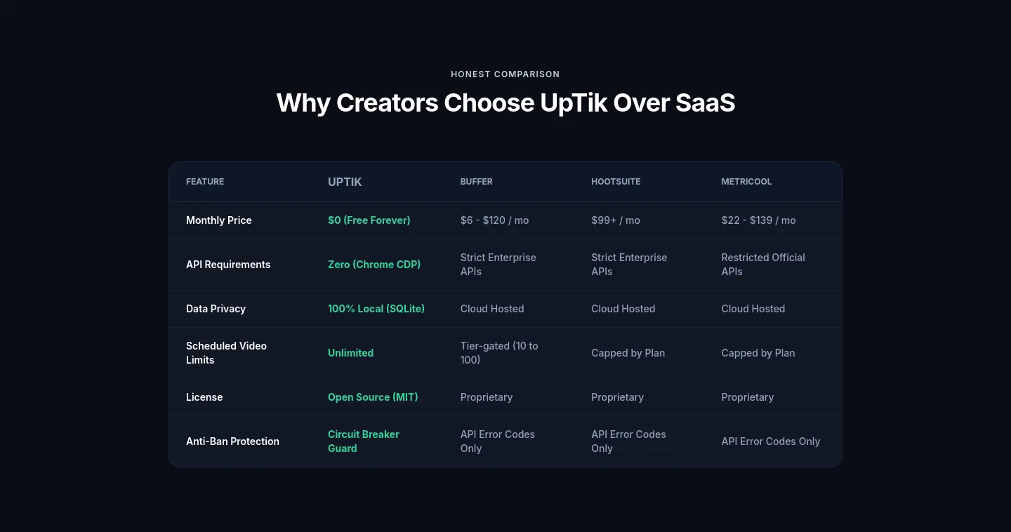 uptik.trantrongtri.com Pricing section