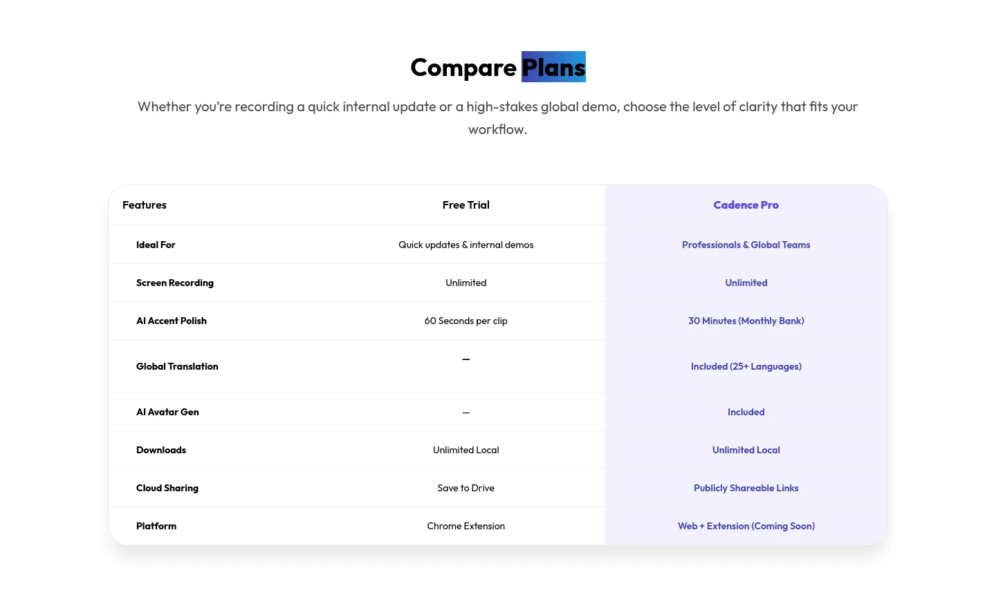 usecadence.co Comparison