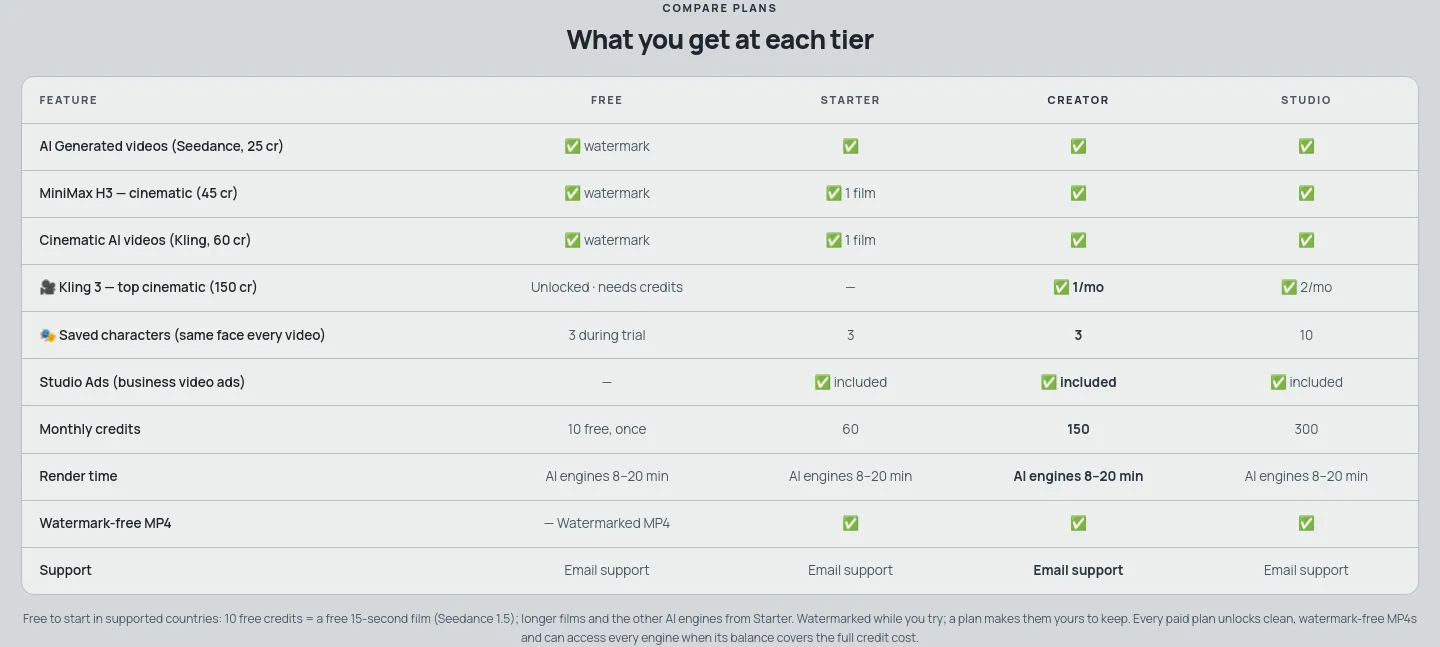 usekineo.com — a real Comparison section