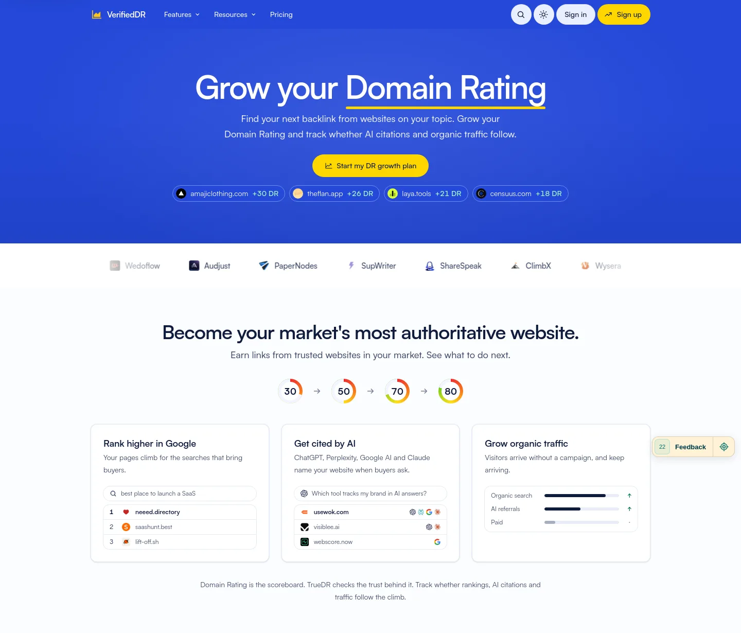 verifieddr.com — a measured funnel