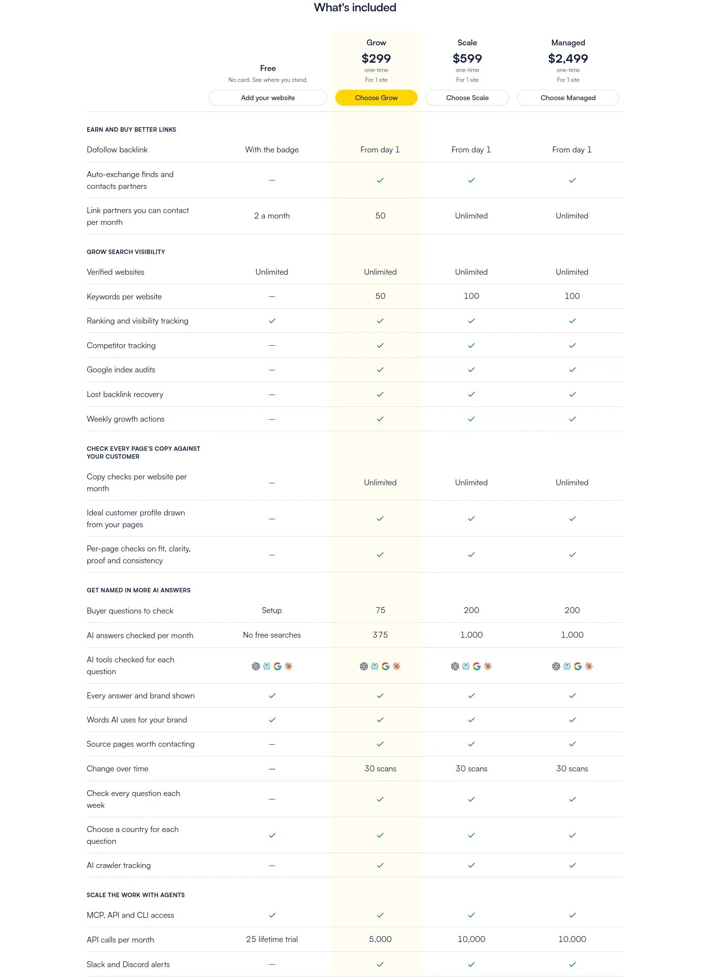 verifieddr.com Pricing section