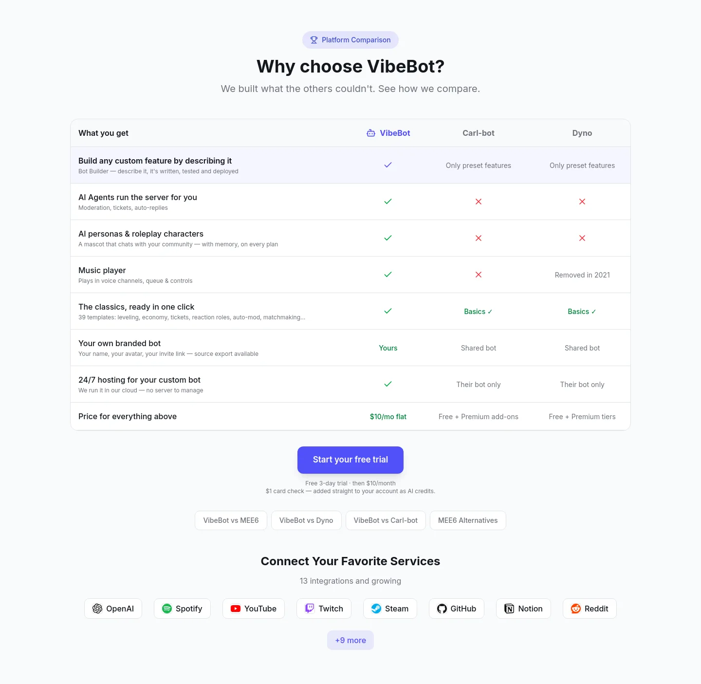 vibebot.gg — a real Comparison section