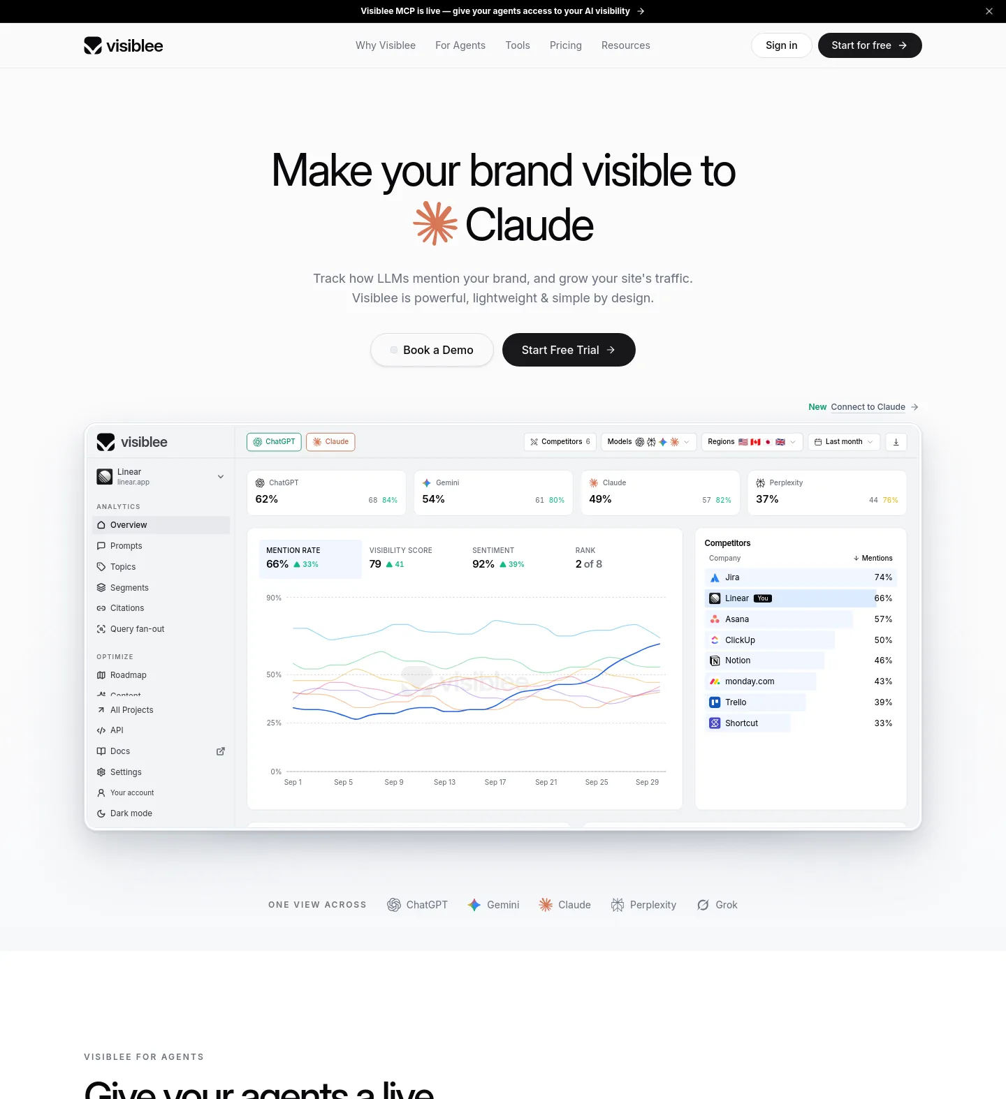 visiblee.ai — a measured funnel