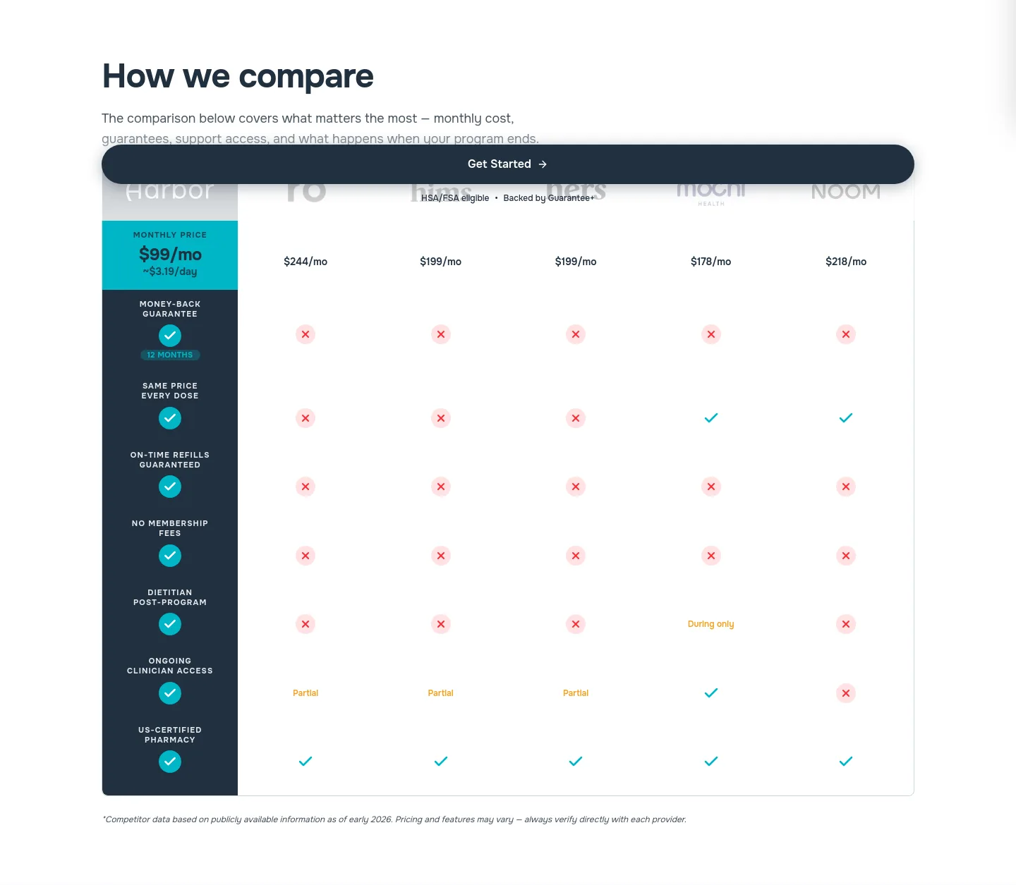 visitharbor.com — a real Pricing section
