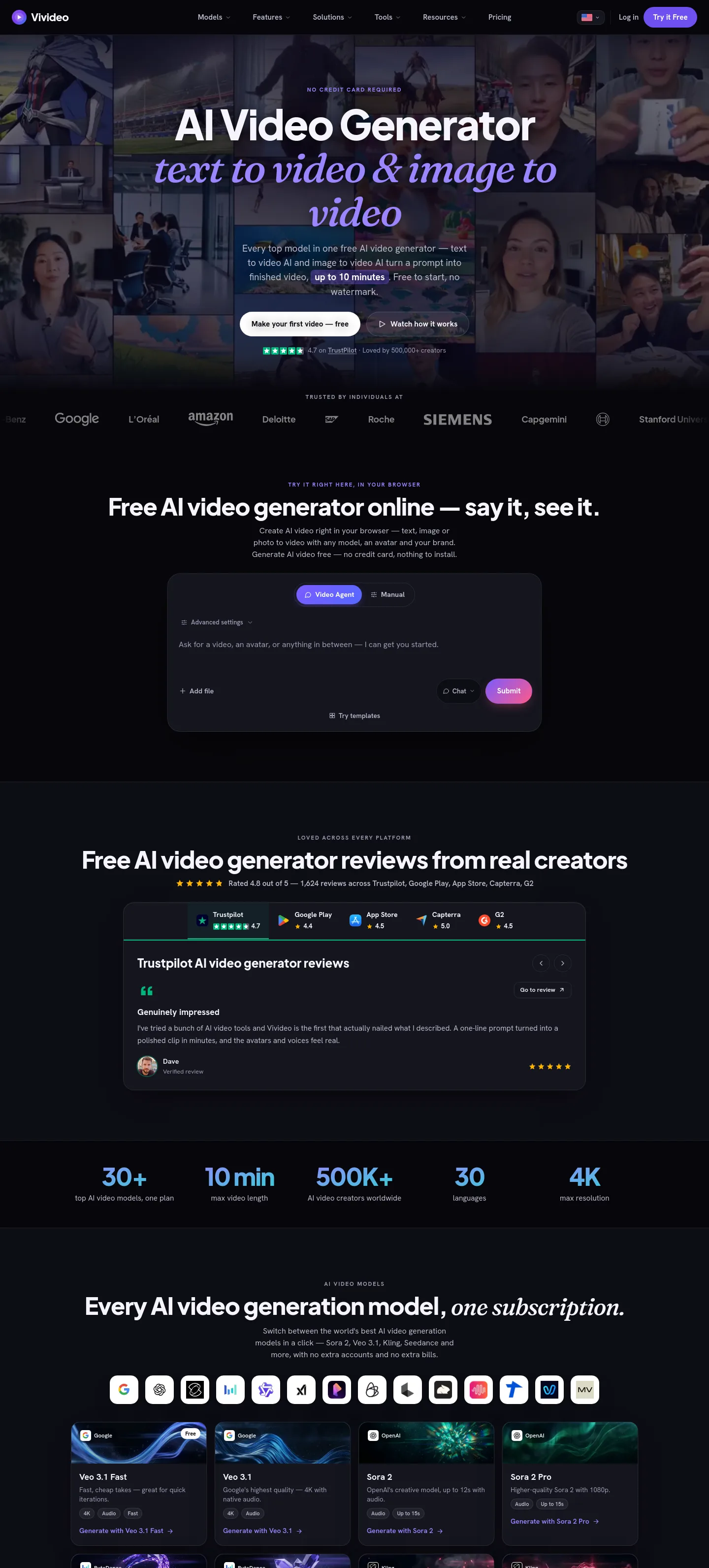 vivideo.ai — a measured funnel