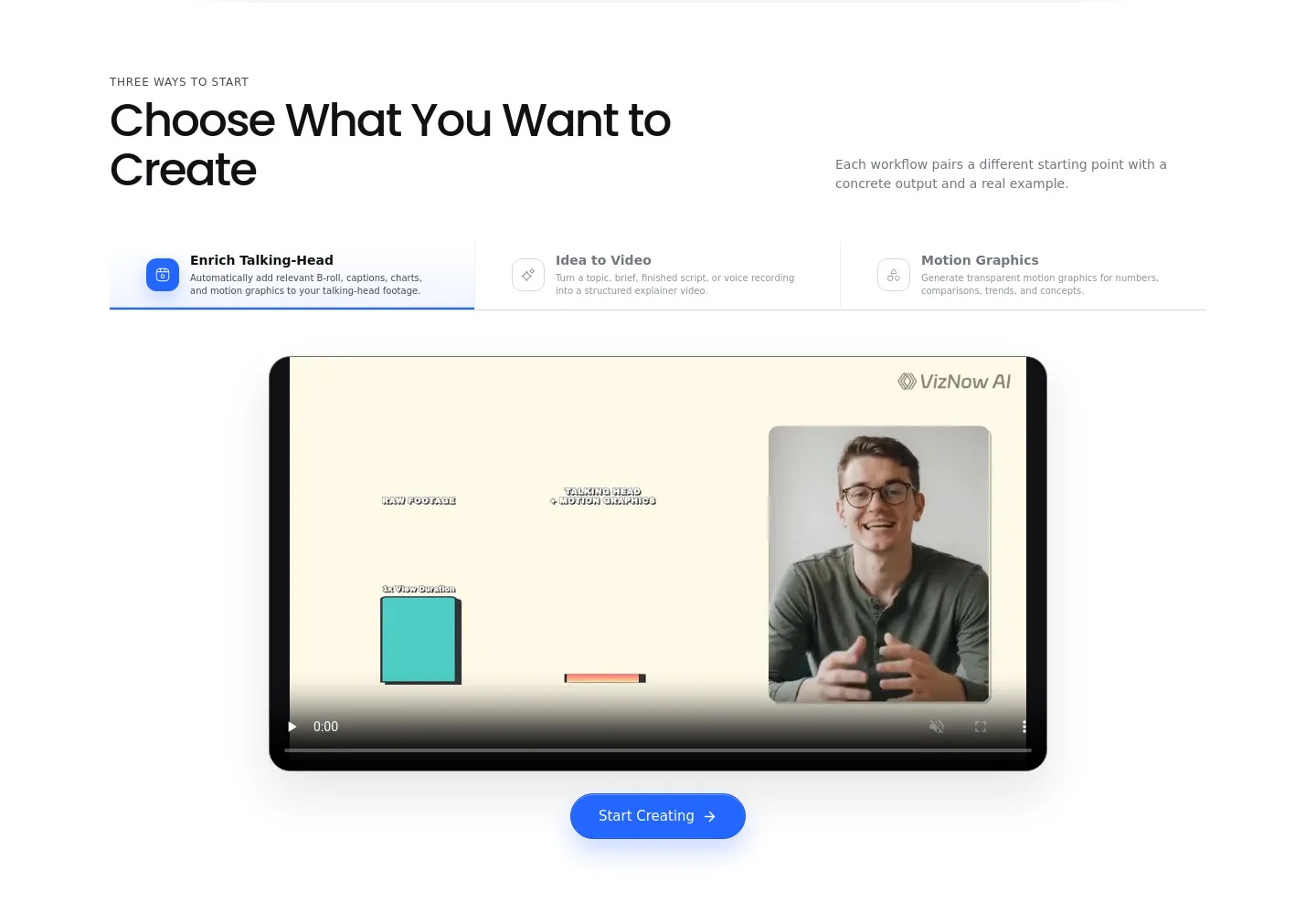 viznow.ai Features section