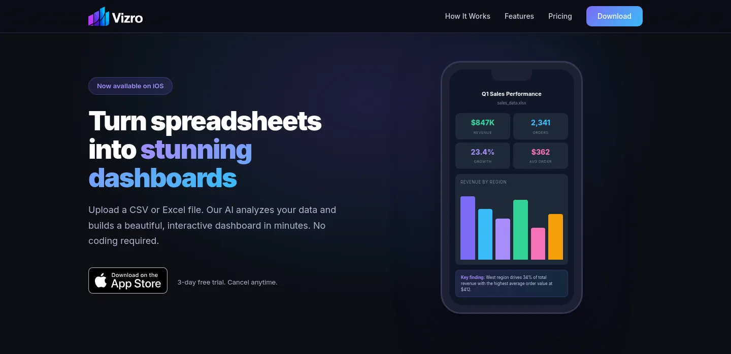 vizro.ai — a real Hero section
