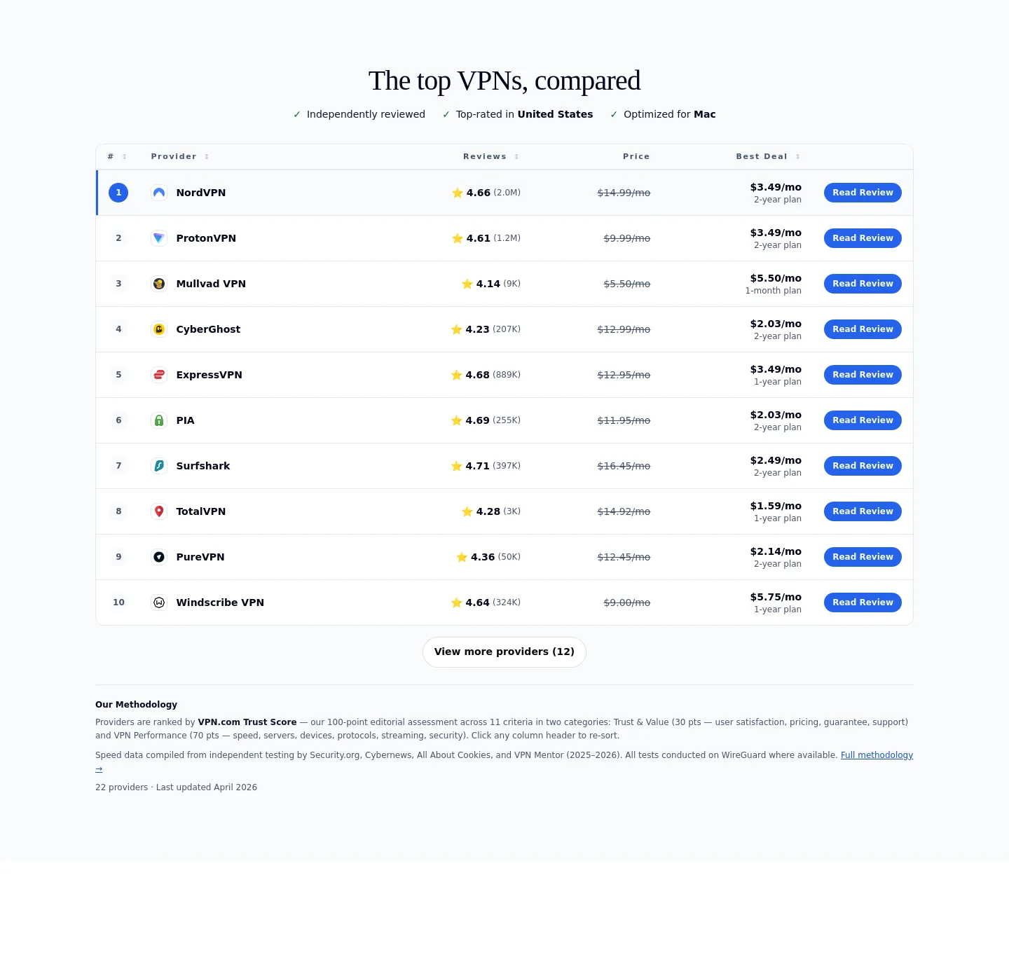 vpn.com Pricing section