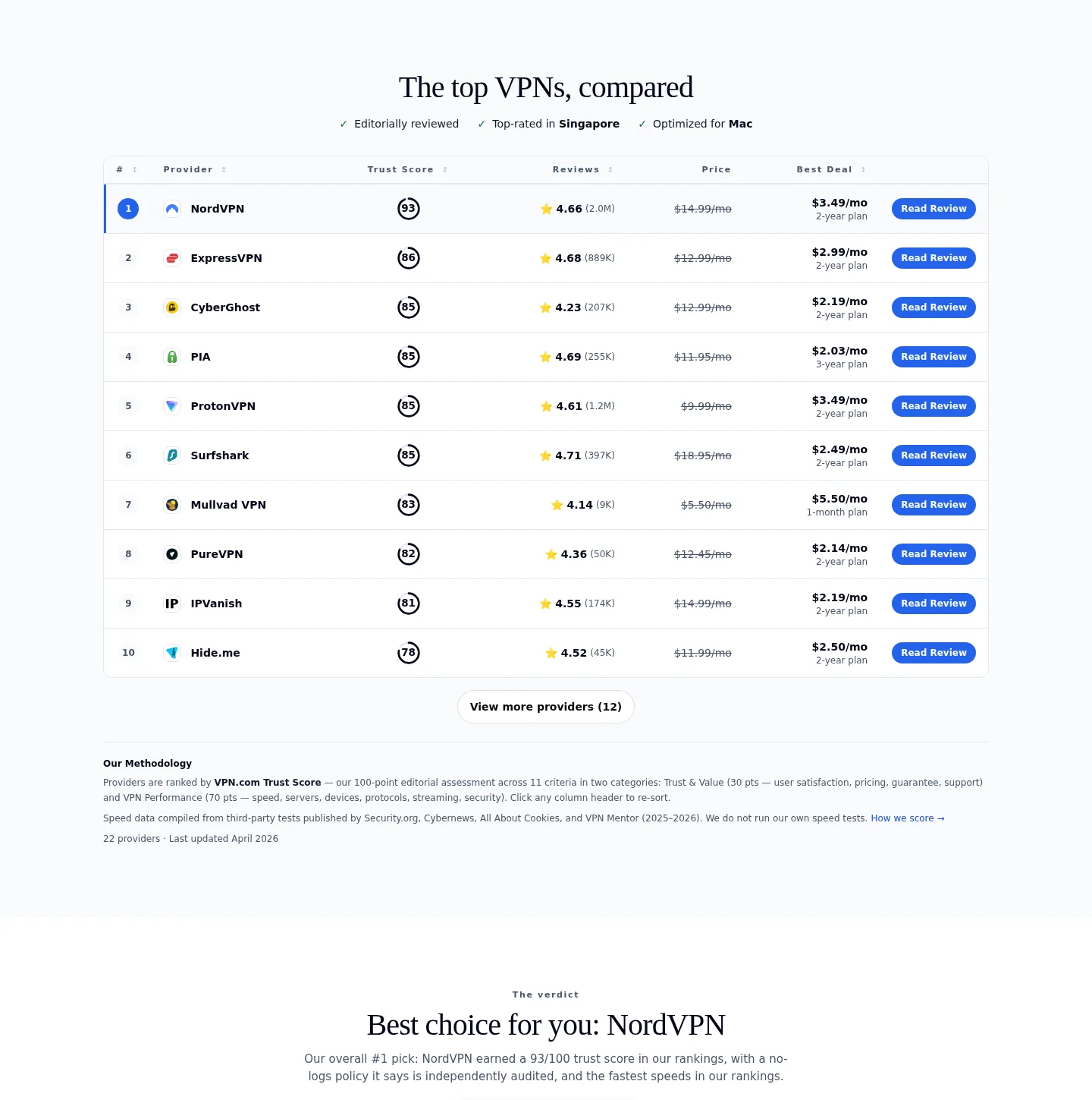 vpn.com — a real Pricing section