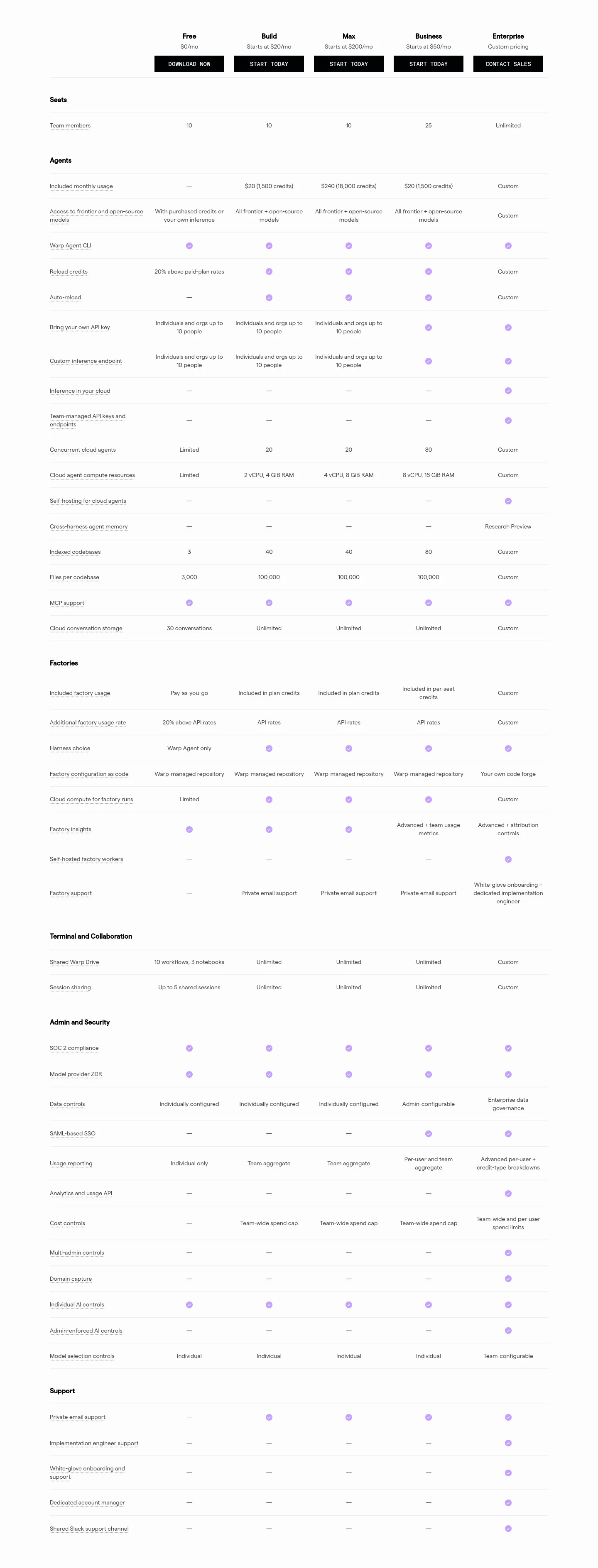warp.dev Pricing section