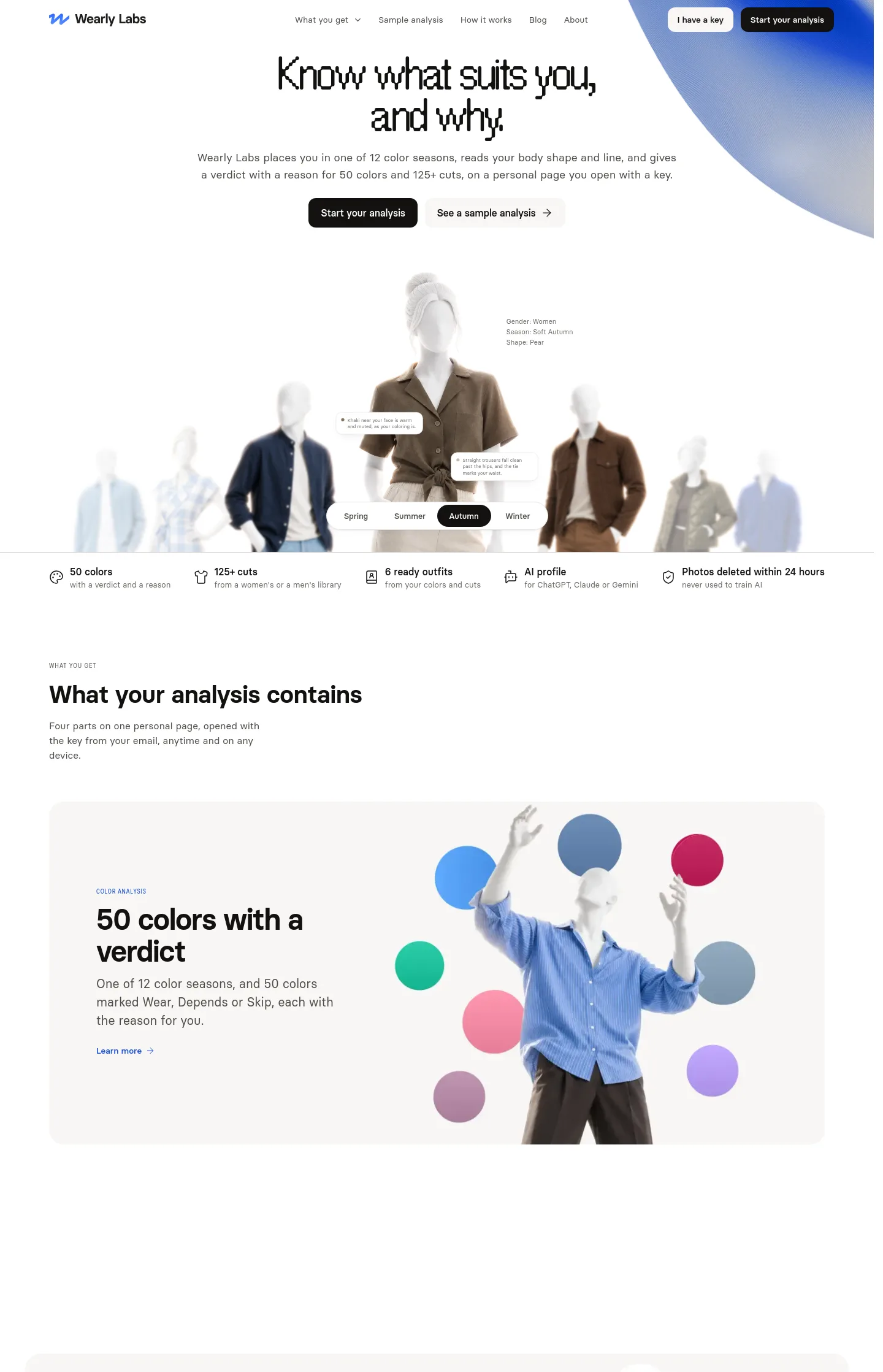 wearlylabs.com — a measured funnel