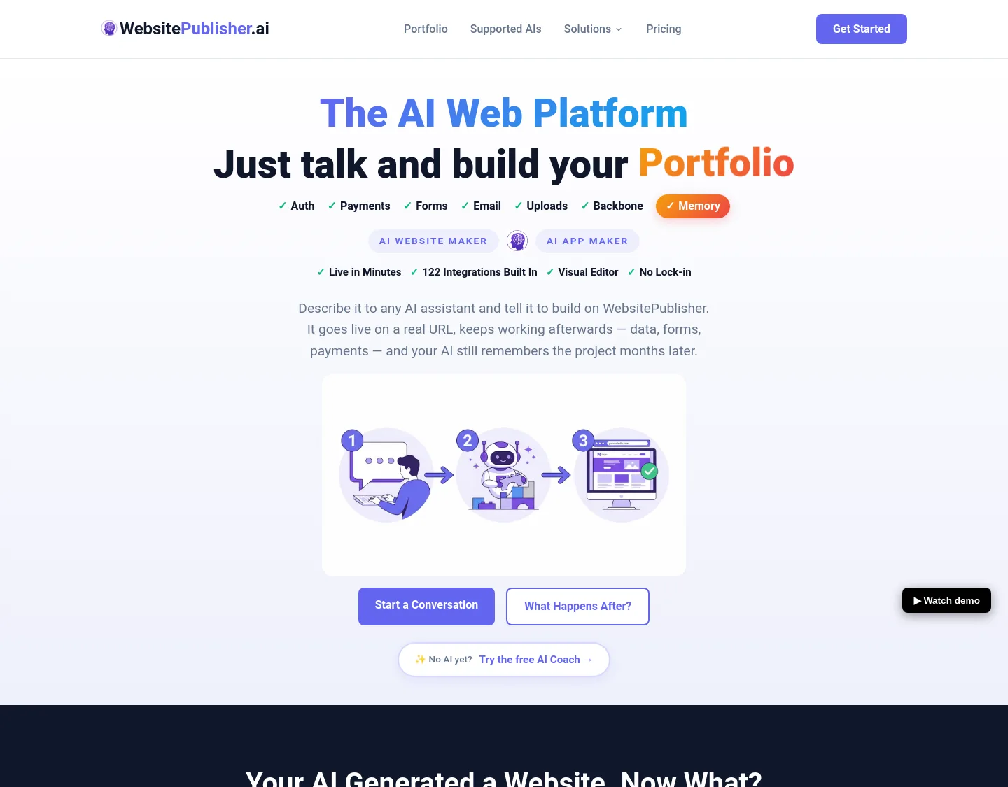 websitepublisher.ai — a measured funnel