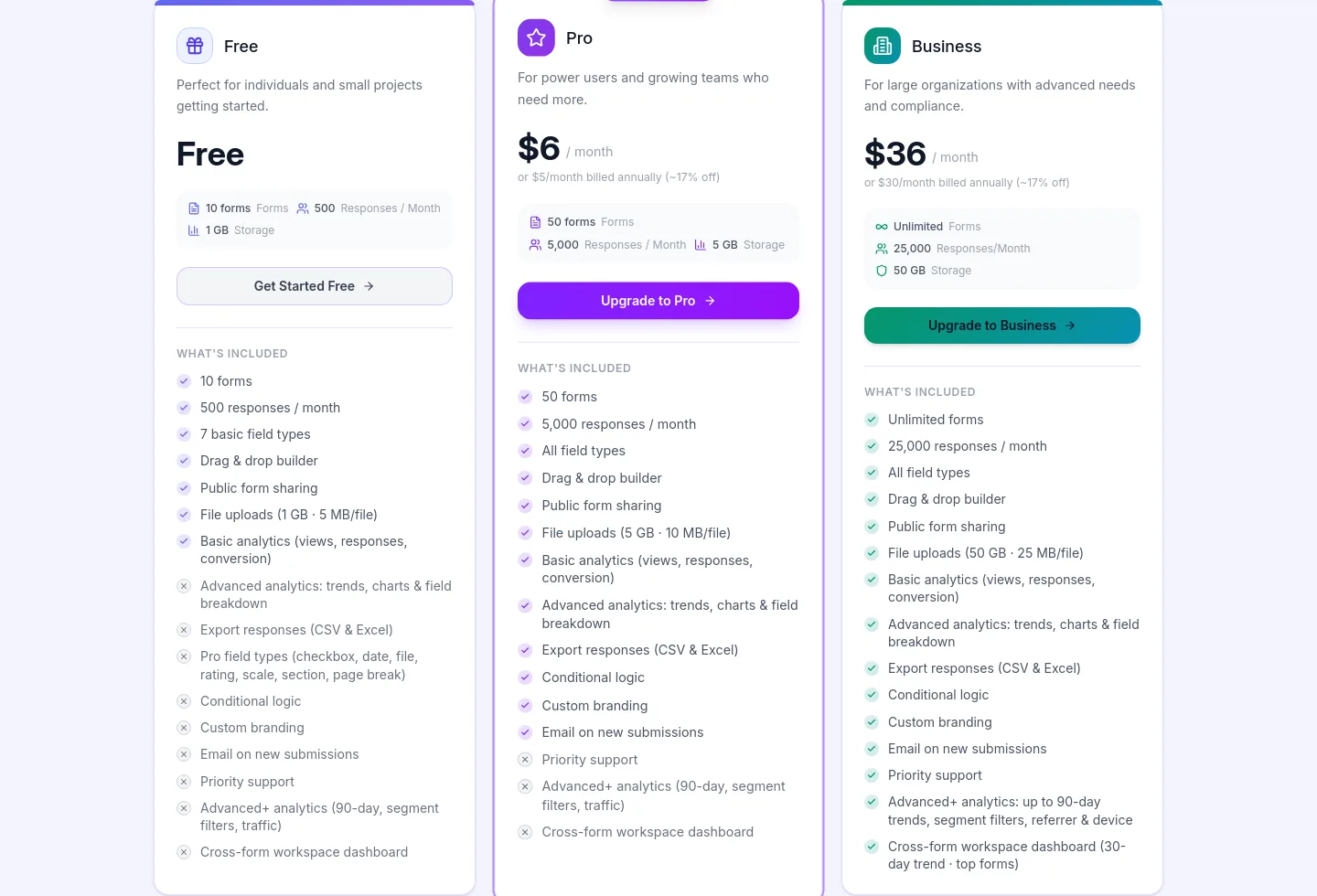wephora.com Features section