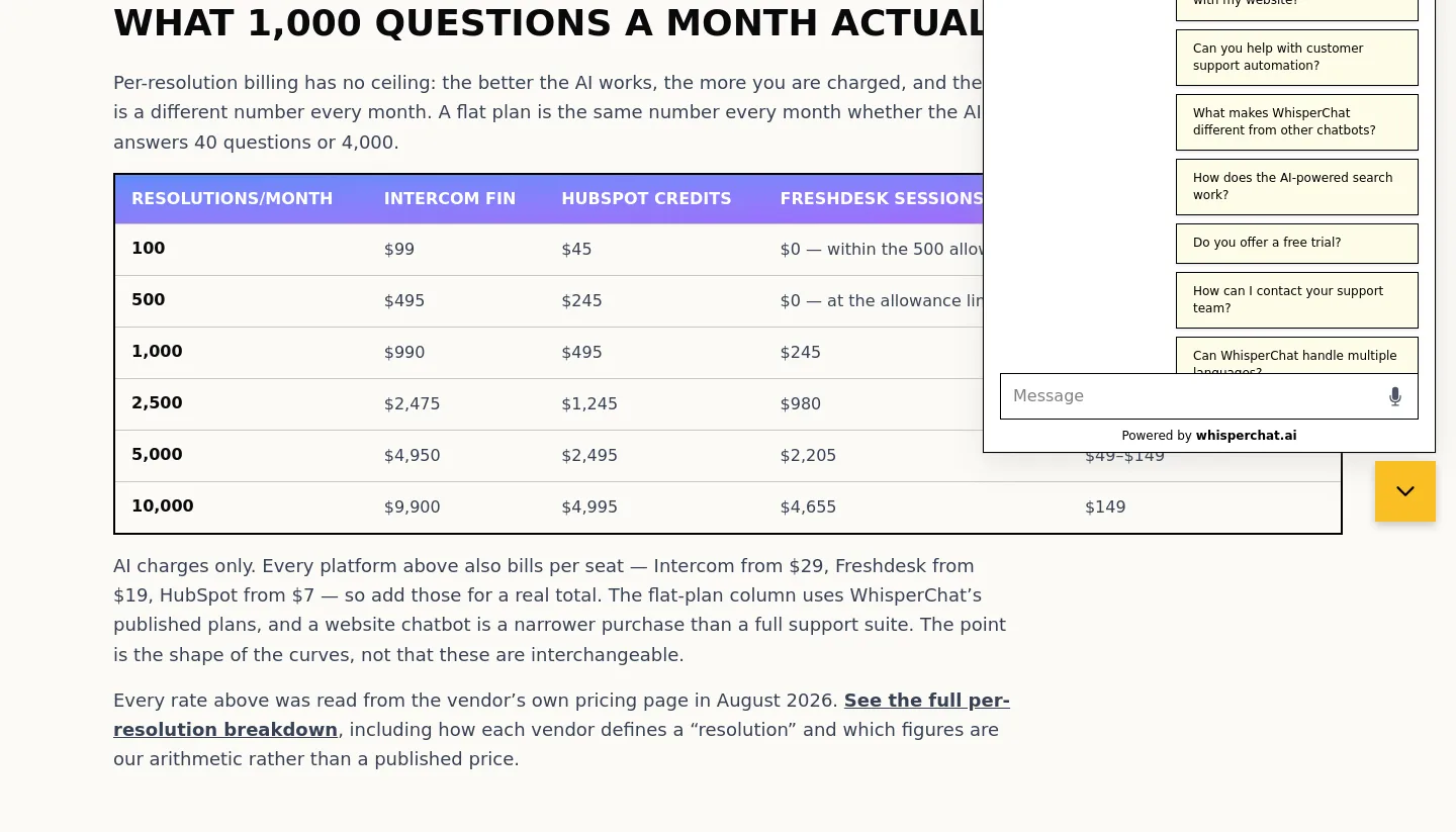 whisperchat.ai Pricing section