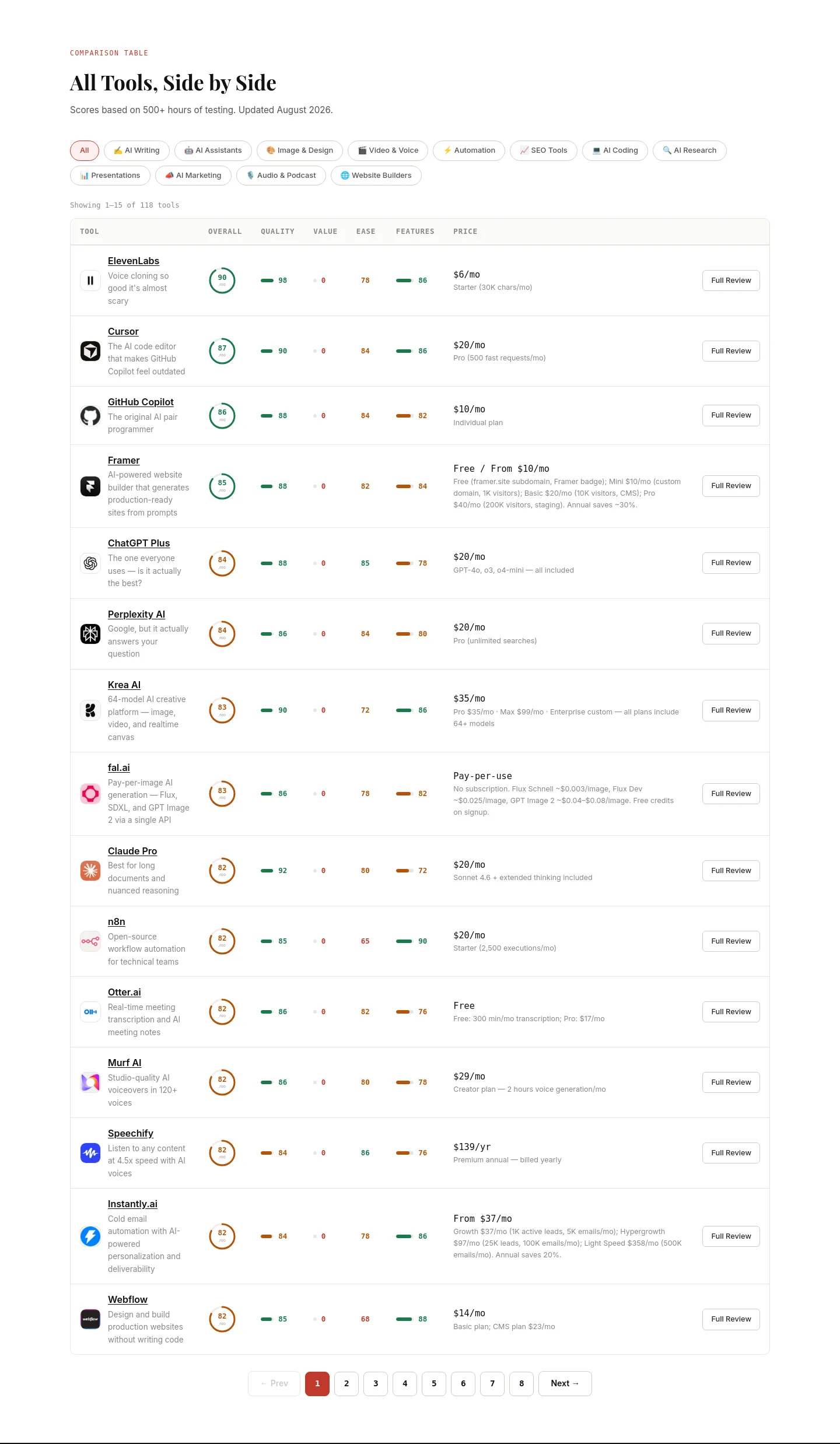 writetested.com — a real Comparison section