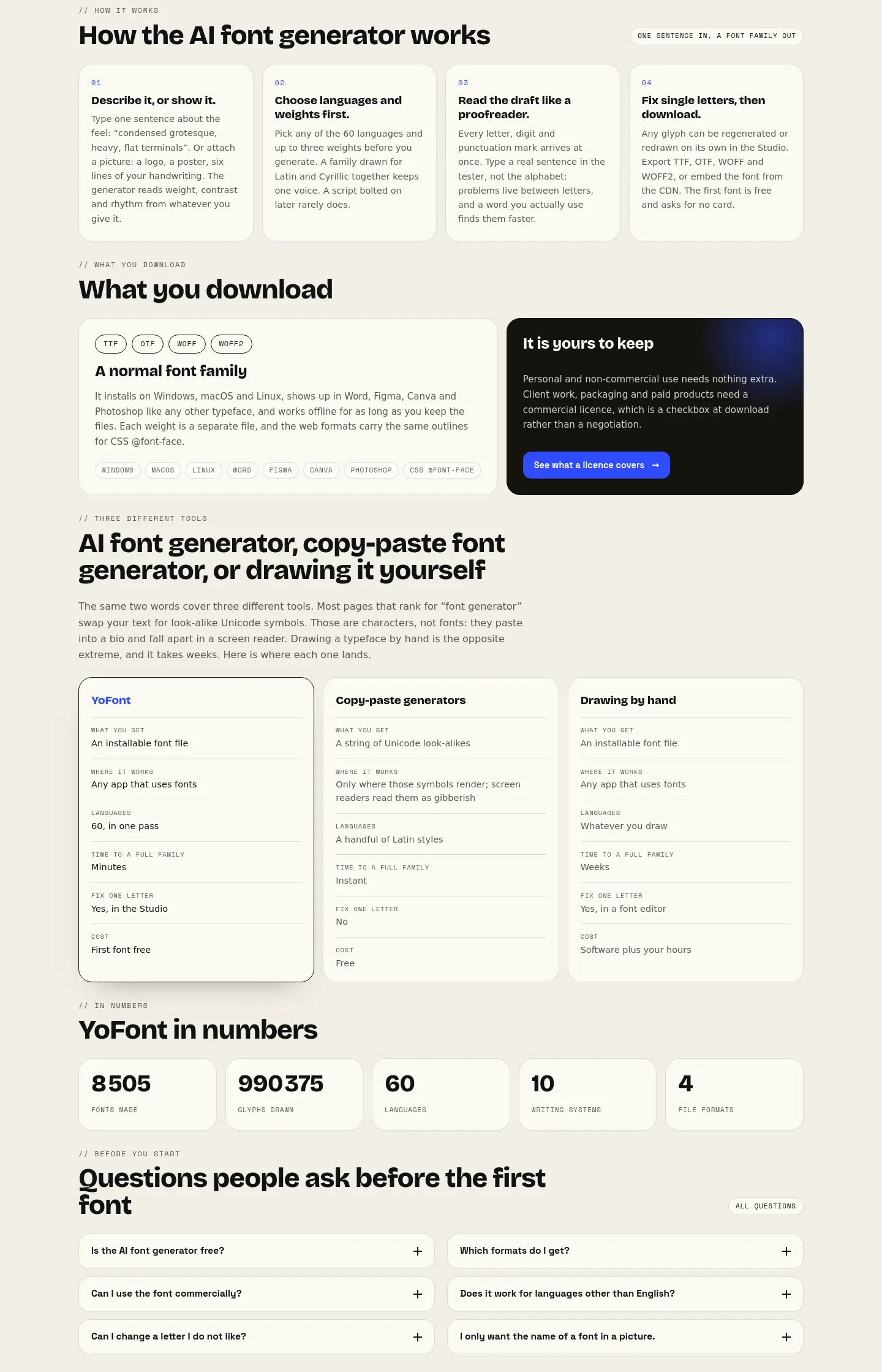 yofont.com — a real FAQ section