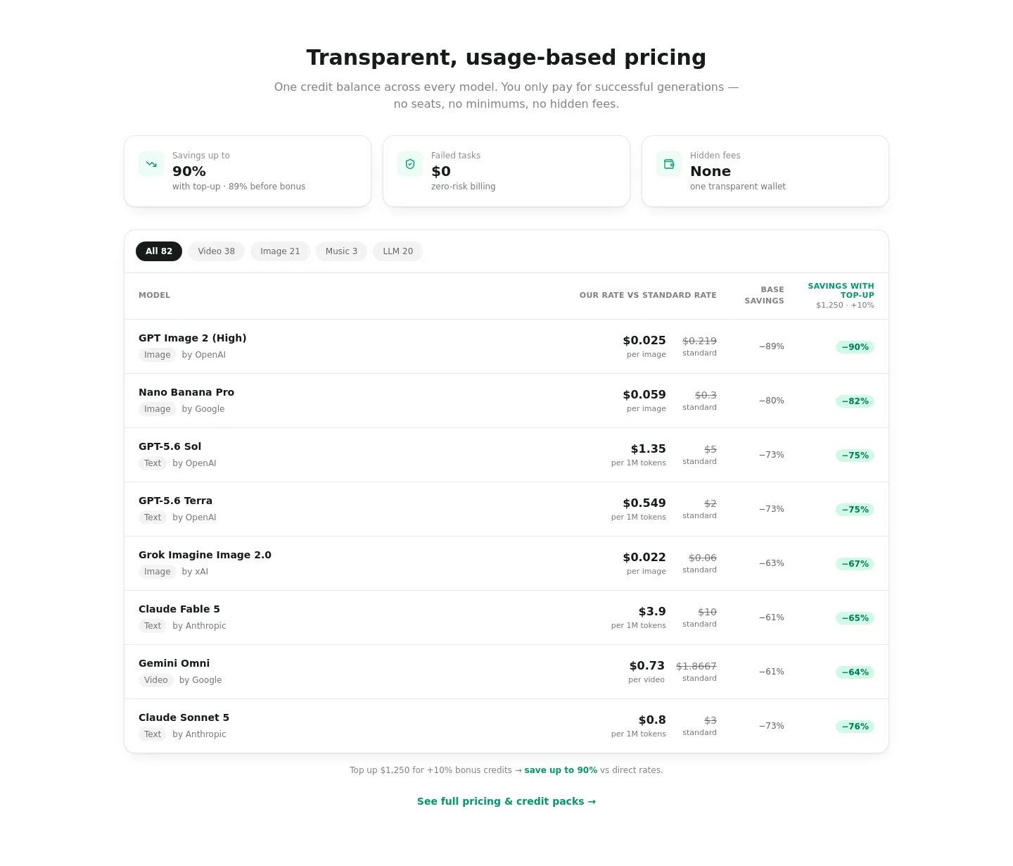 you.bot Pricing section
