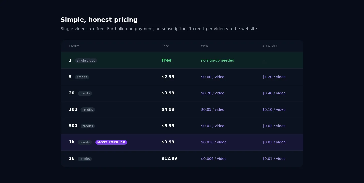 ytbulktranscript.app — a real Pricing section
