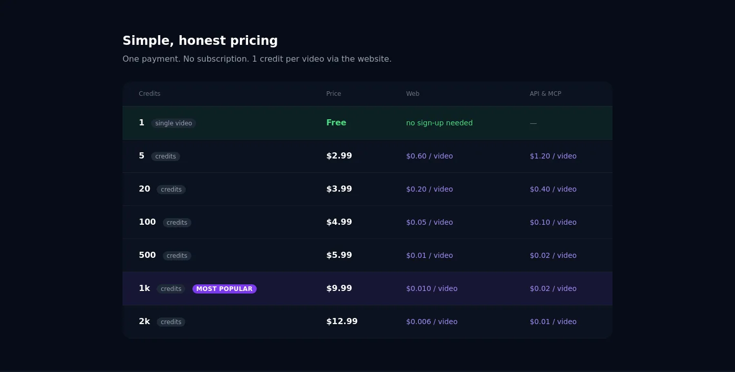 ytbulktranscript.app — a real Pricing section