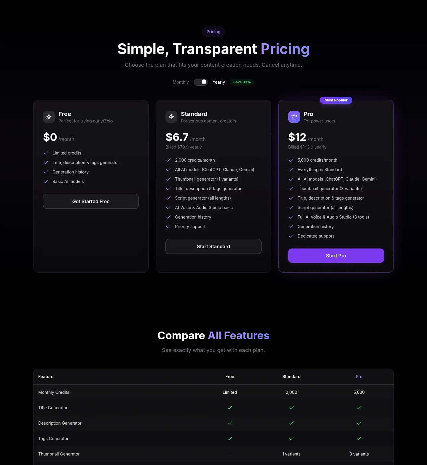 ytzolo.com — a real Pricing section