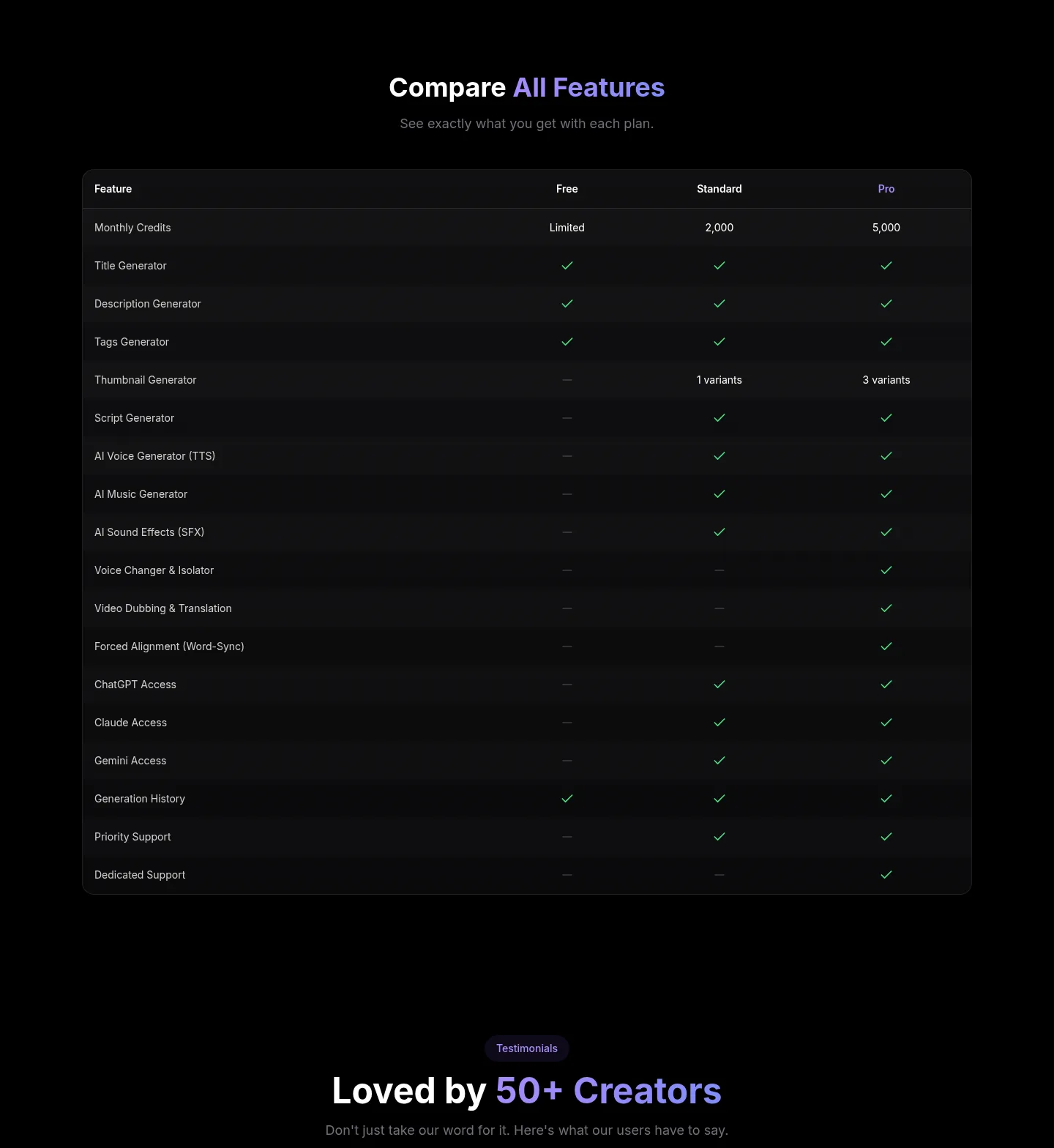 ytzolo.com — a real Comparison section