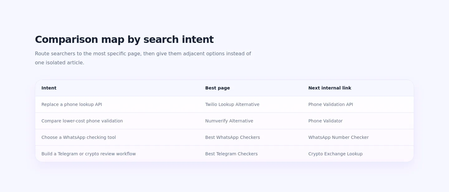 zelnum.com Comparison