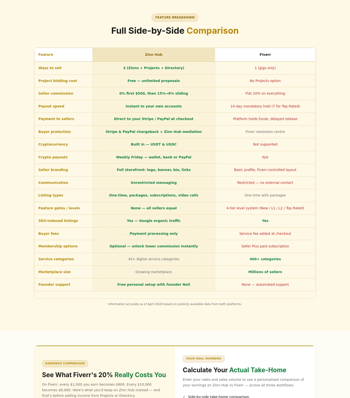 zinnhub.com Comparison