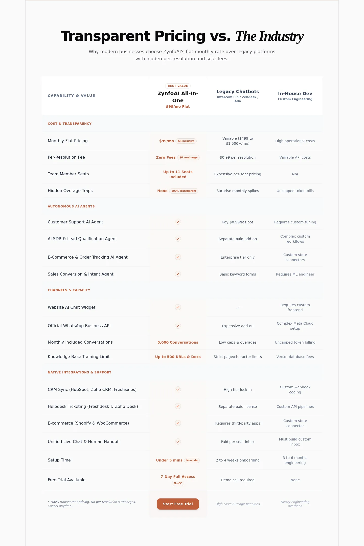 zynfo.ai Pricing section