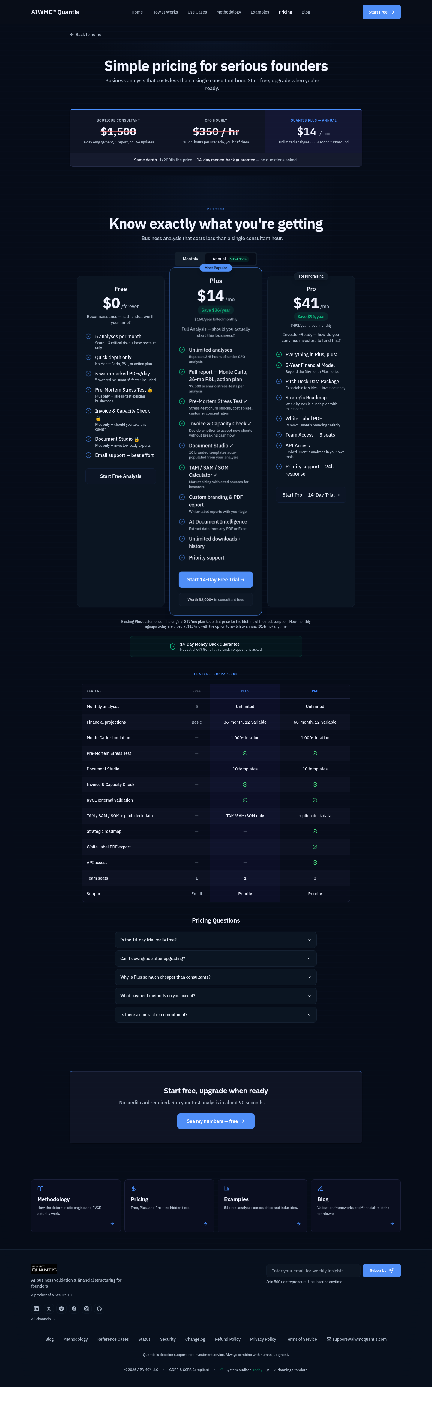 Price anchor element