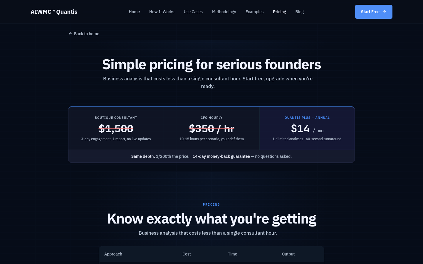 Pricing