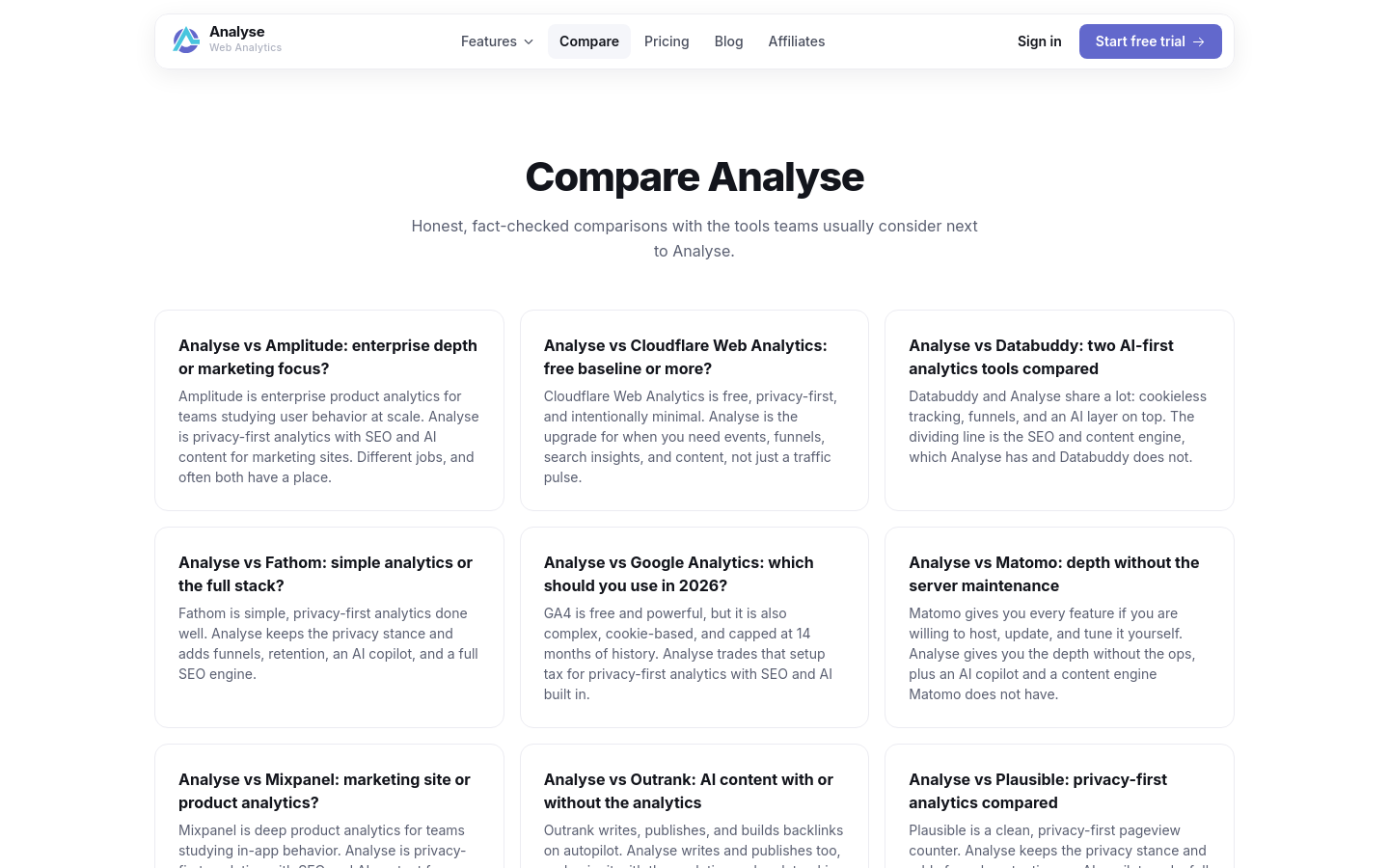 Compare