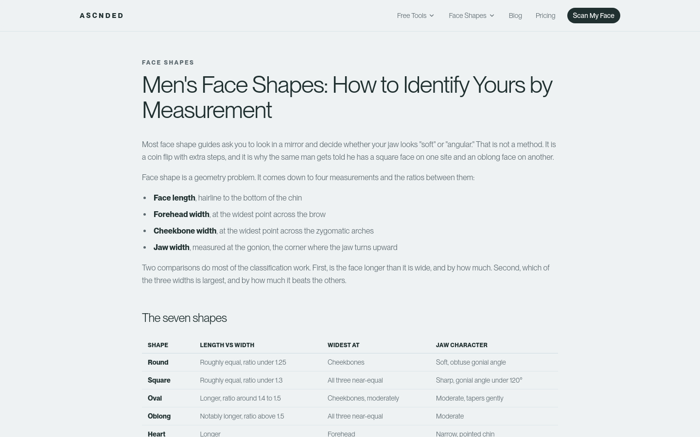 Captured Face Shape