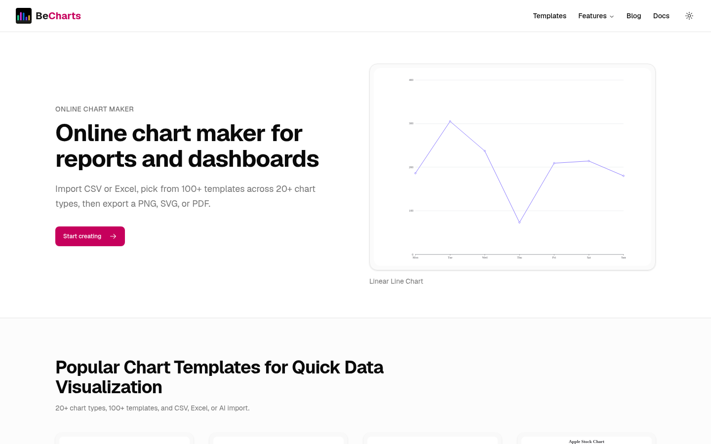 becharts.com desktop capture of the first page