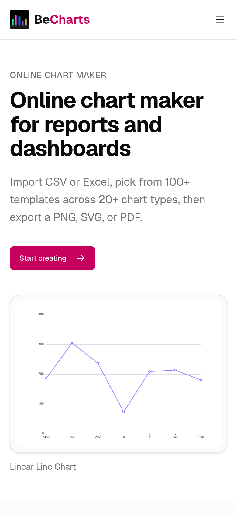 becharts.com mobile capture of the first page