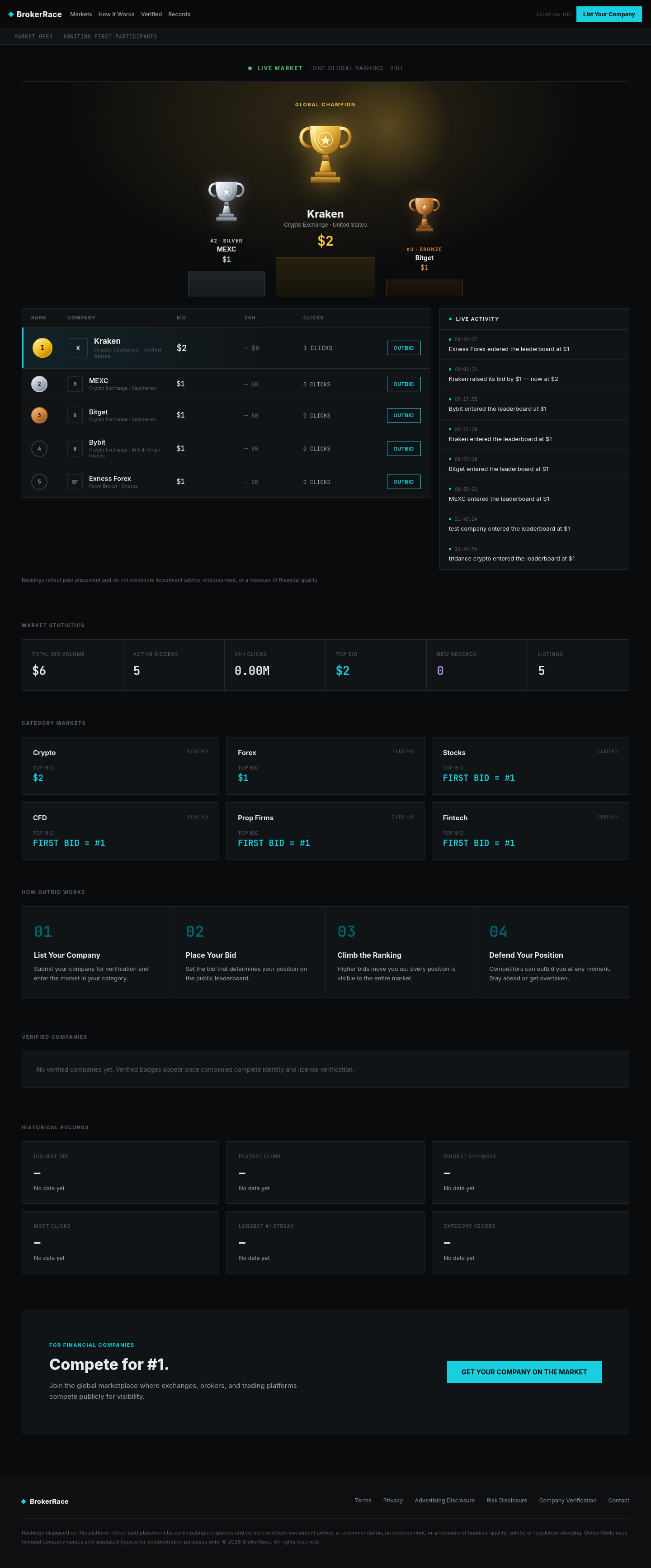 brokerrace.lol — 