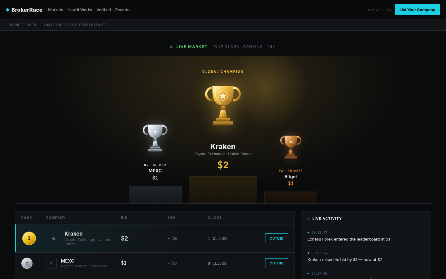Captured Homepage / Lander